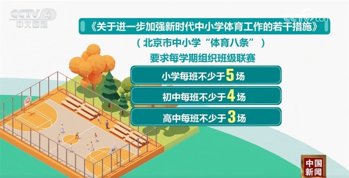 在NBA的